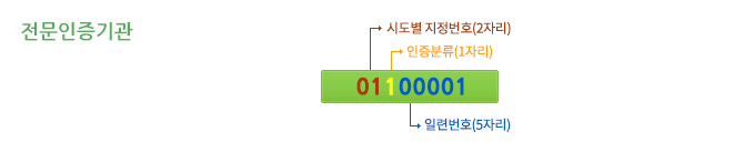 전문인증기관 코드 조합 설명 - 전문인증기관 코드 1자리 + 인증분류 1자리 + 일련번호